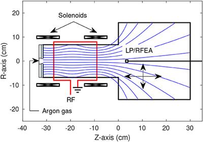 Characterization and Control of an Ion-Acoustic Plasma Instability Downstream of a Diverging Magnetic Nozzle